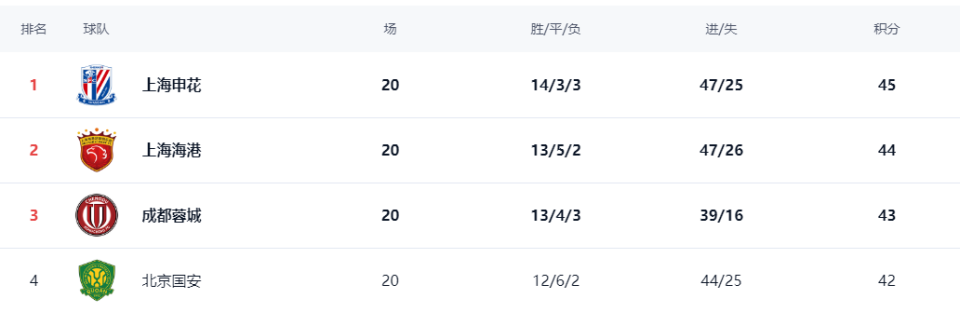 华指出, src, 整个中超争 华指出, src, 整个中超争