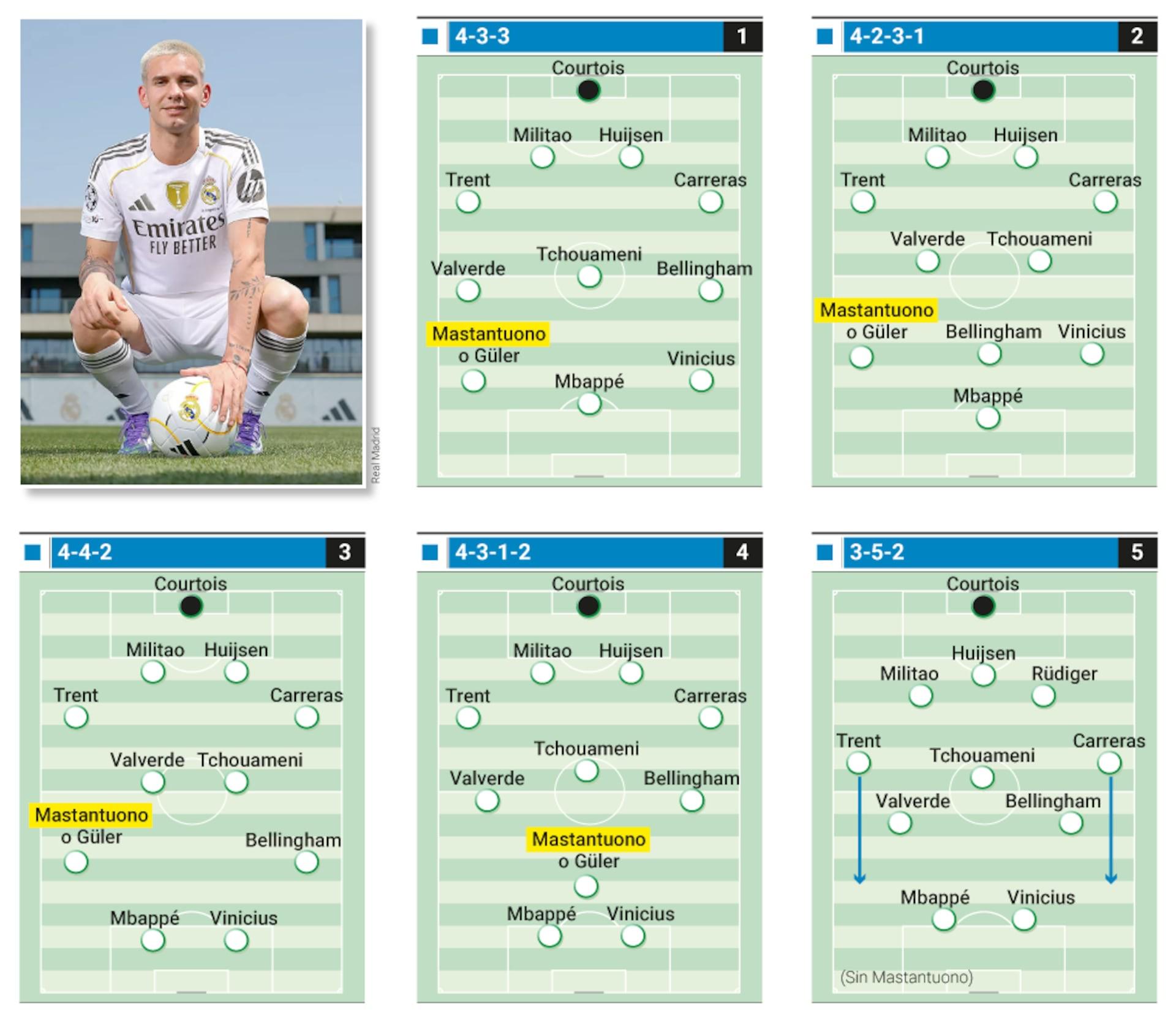 更靠近右路, 首发位置, 皇马即将迎 更靠近右路, 首发位置, 皇马即将迎