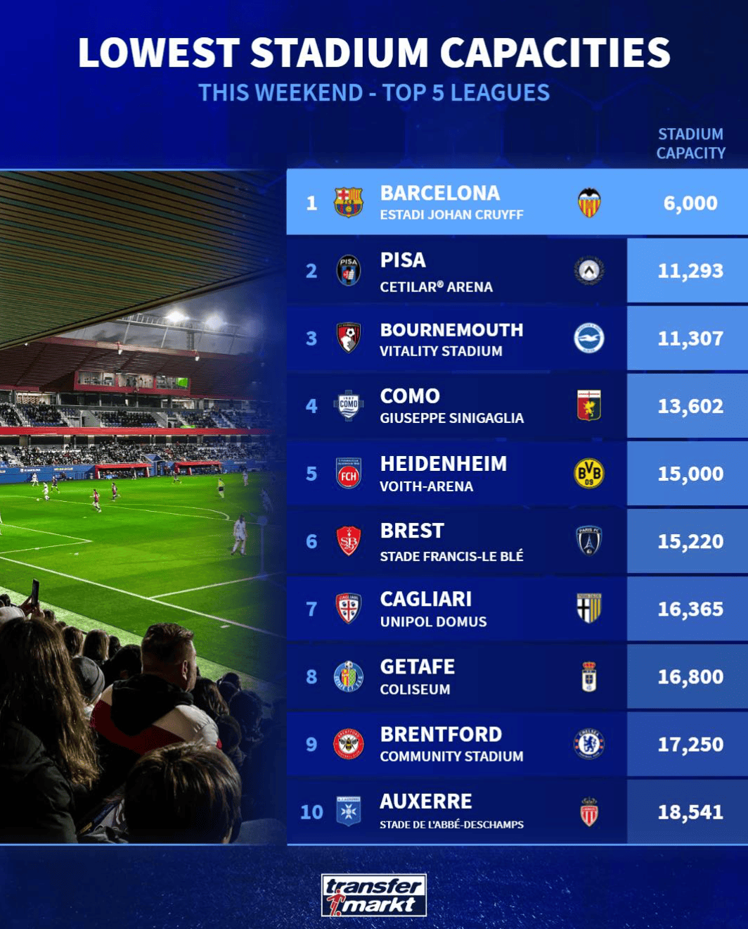 MwNxU, 五大联赛本 MwNxU, 五大联赛本