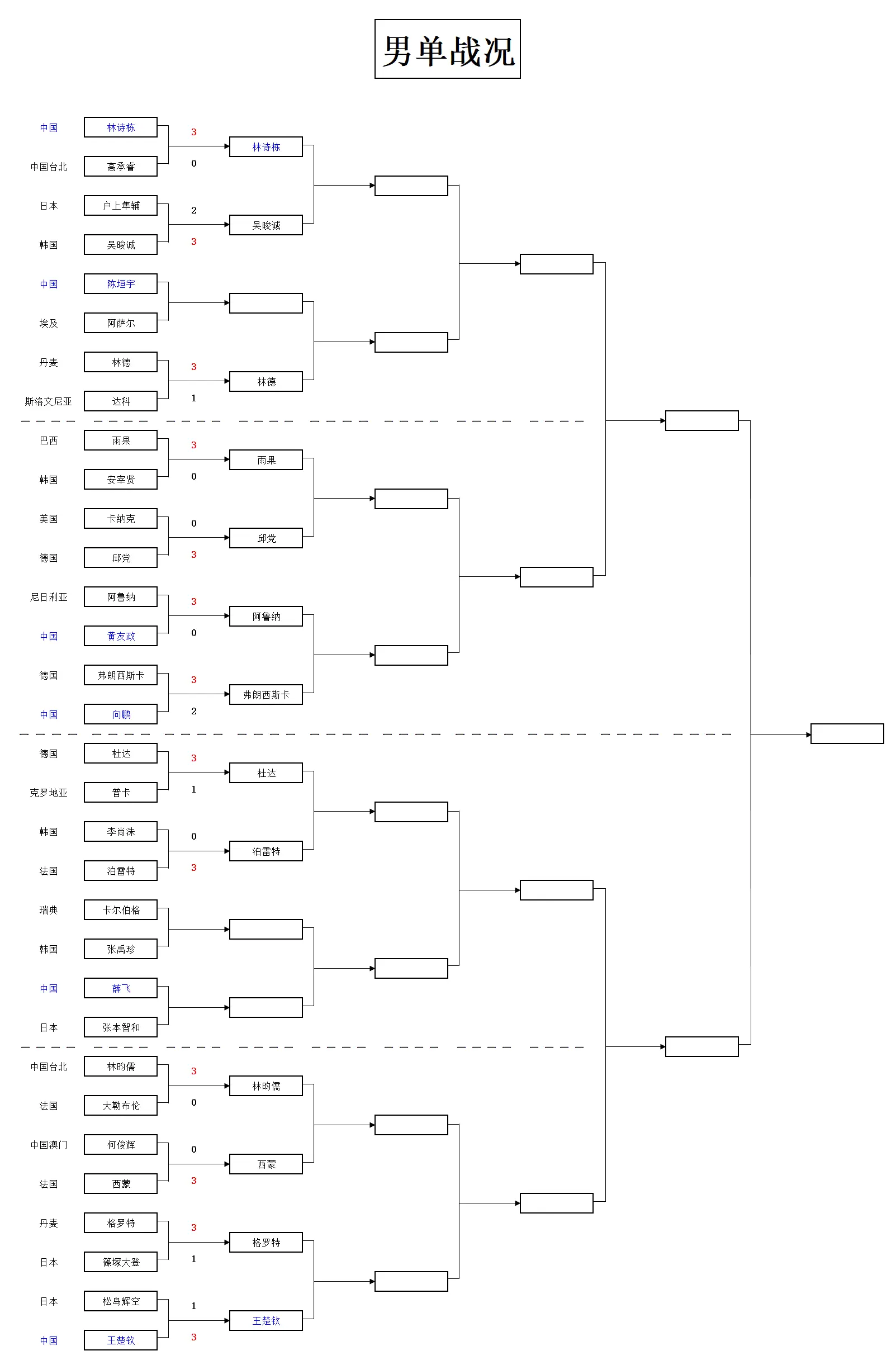 亮相, img, CH 亮相, img, CH