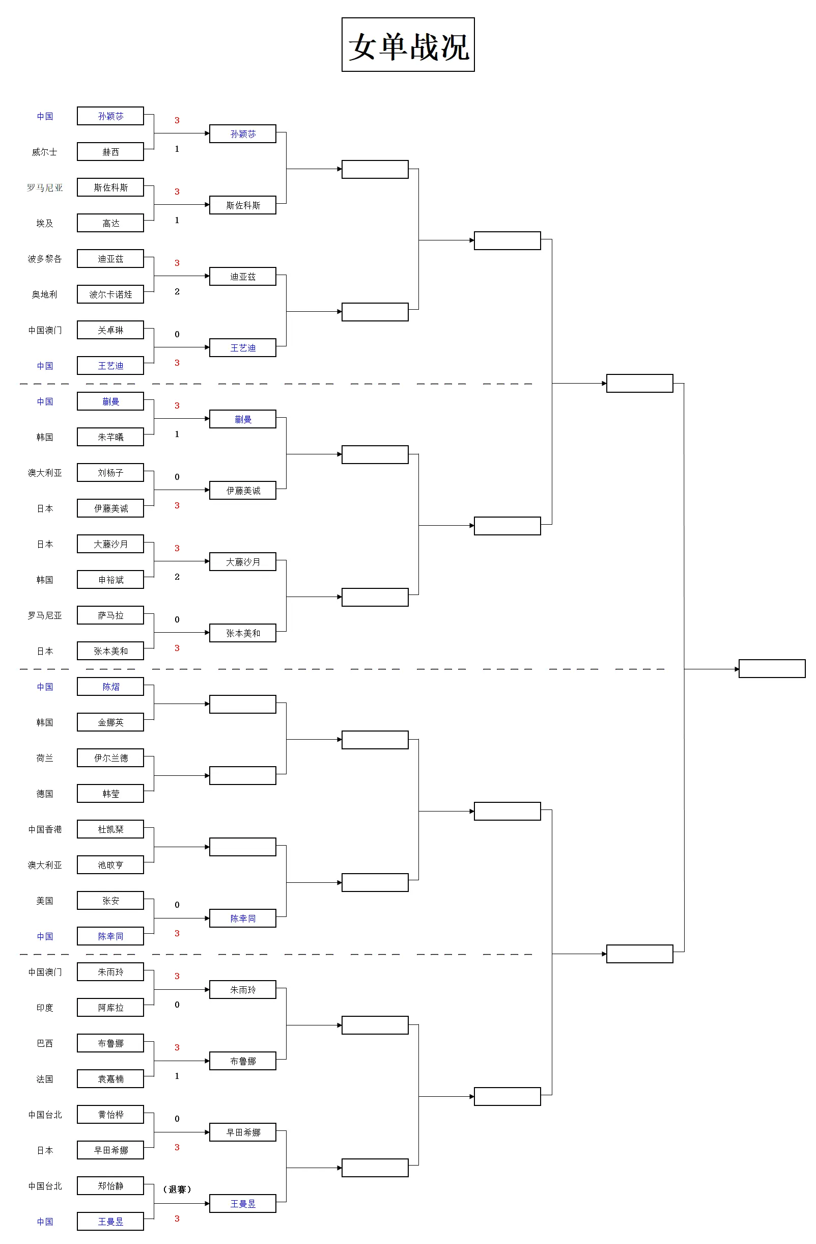 日迎战国乒, div 日迎战国乒, div