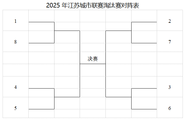 泰州队第 泰州队第