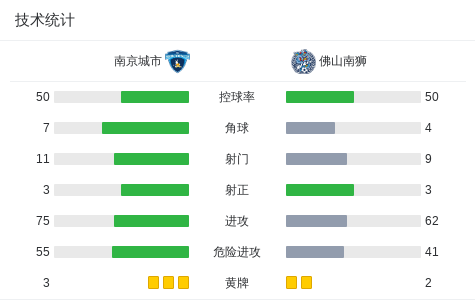 乌龙, net, 郭毅任意球 乌龙, net, 郭毅任意球